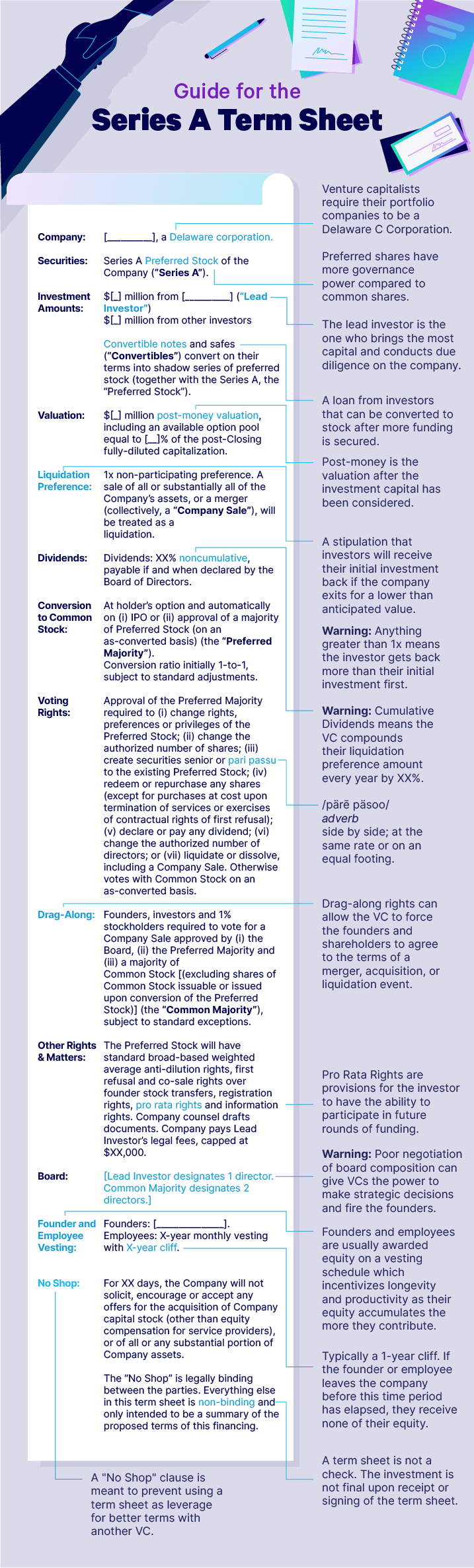 Guide for the Series A term sheet