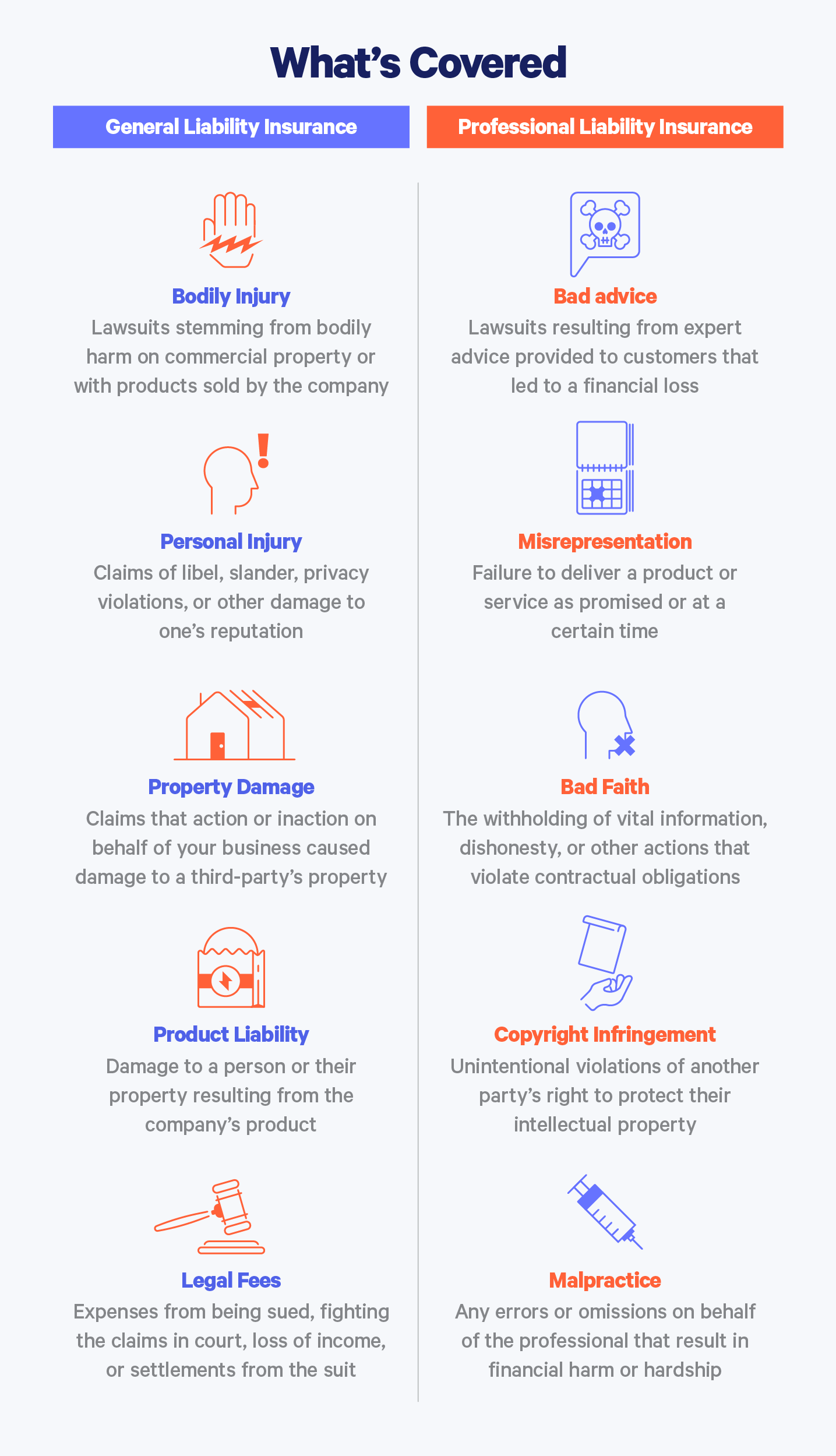 general vs professional liability coverage