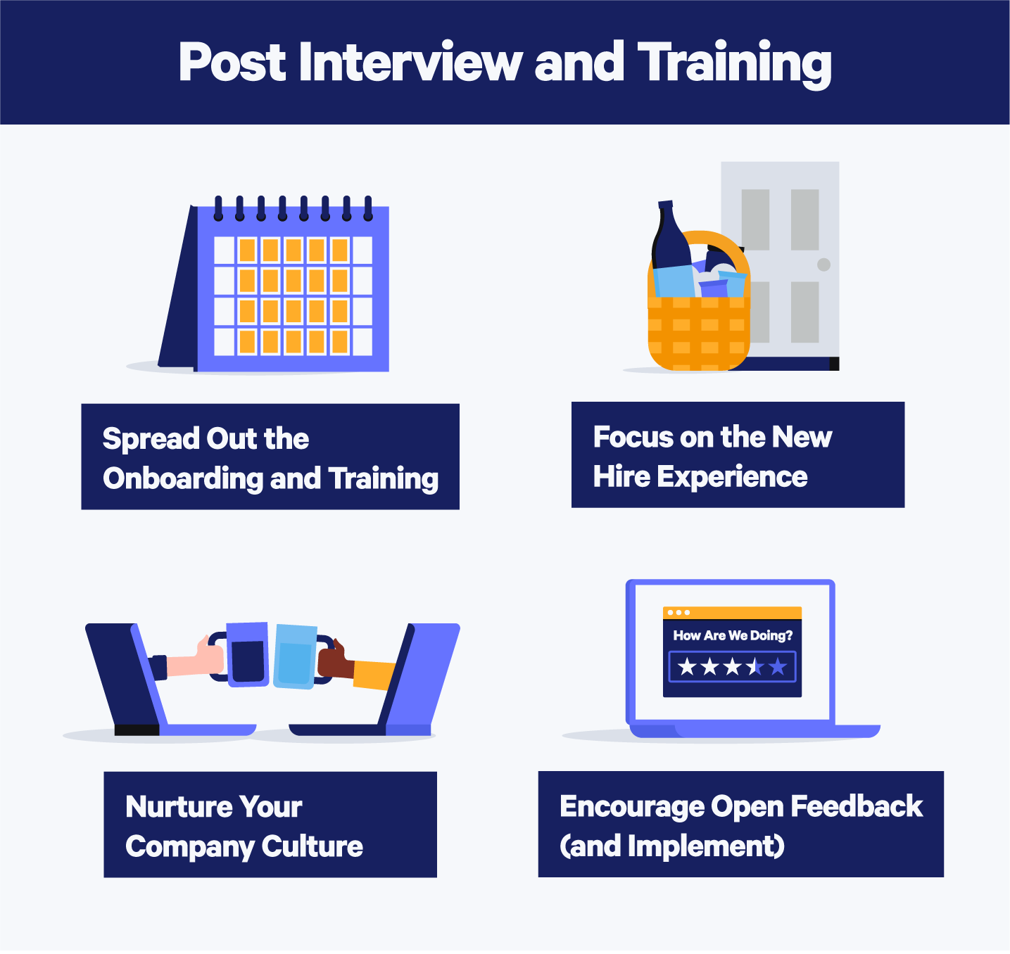 Infographic displaying post interview and training steps for rehiring