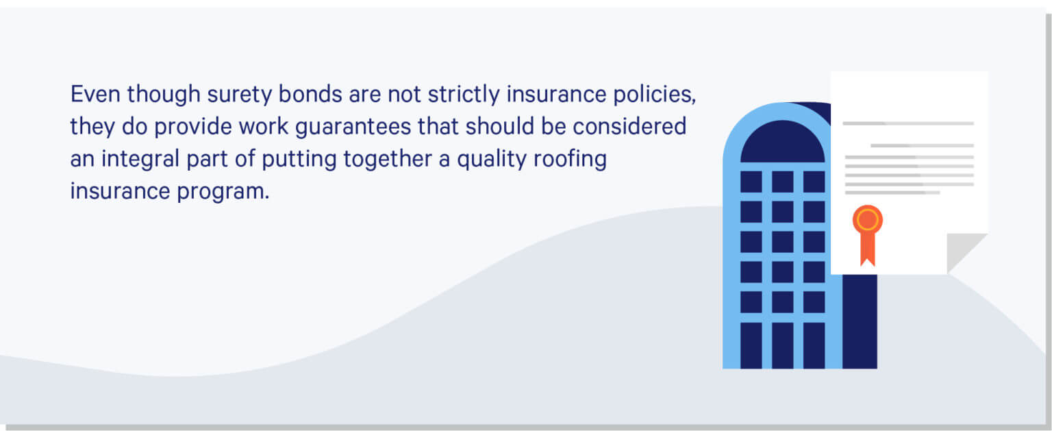 Building next to certificate of roofing insurance, text reads "Even though surety. bonds are not strictly insurance policies, they do provide work guarantees that should be considered an integral part of putting together a quality roofing insurance program."