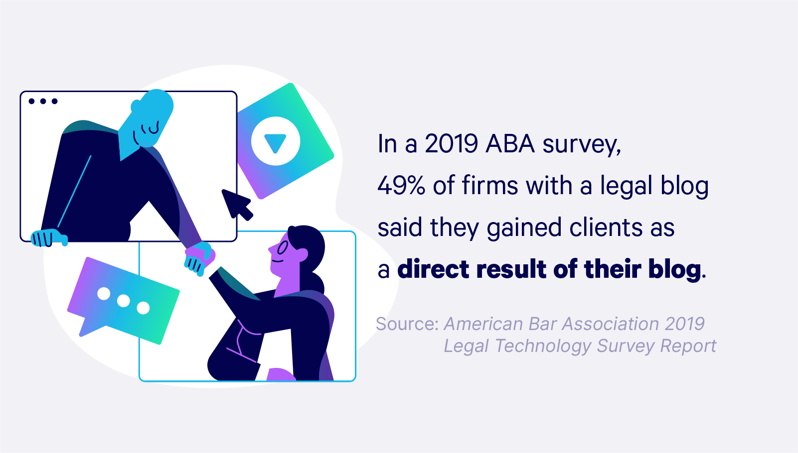 Illustrated graphic with copy: In a 2019 ABA survey, 49% of firms with a legal blog said they gained clients as a direct result of their blog.