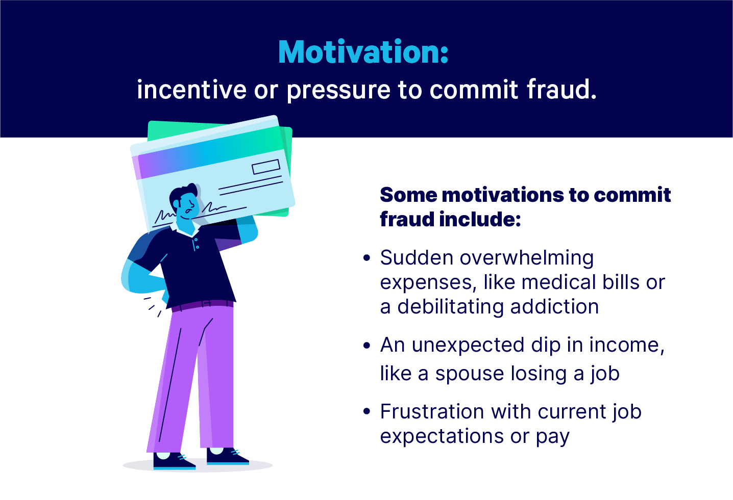 Infographic displaying condition one of the fraud triangle, motivation, on the left man holds large credit cards over his shoulder