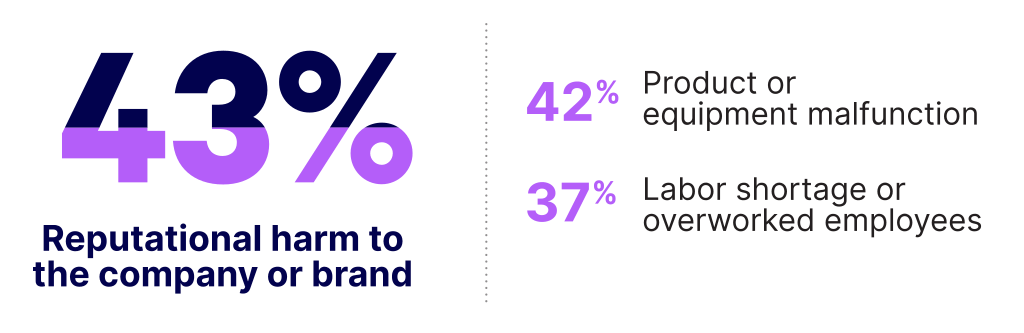 A graphic of the concerns of small businesses in 2022. These 2022 work trends are worrying, but important for founders and business owners to know.